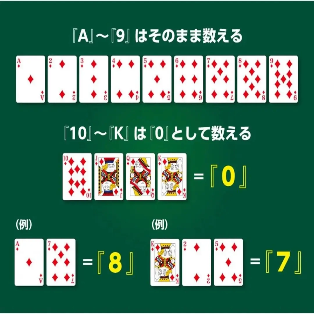 バカラのカードポイント計算方法