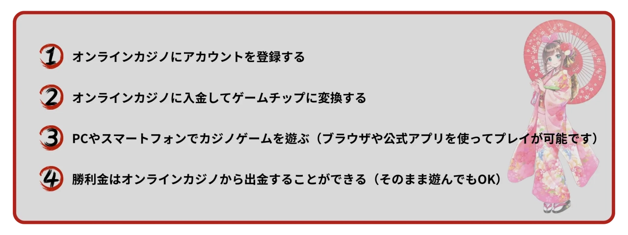 オンラインカジノの登録・入出金手順