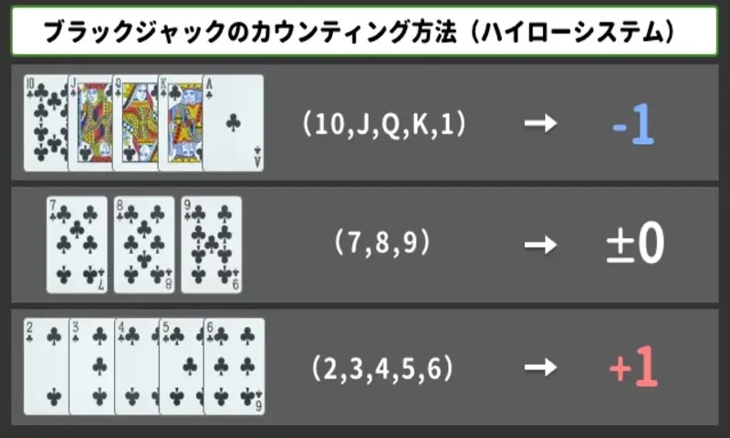 ブラックジャックカードカウンティング