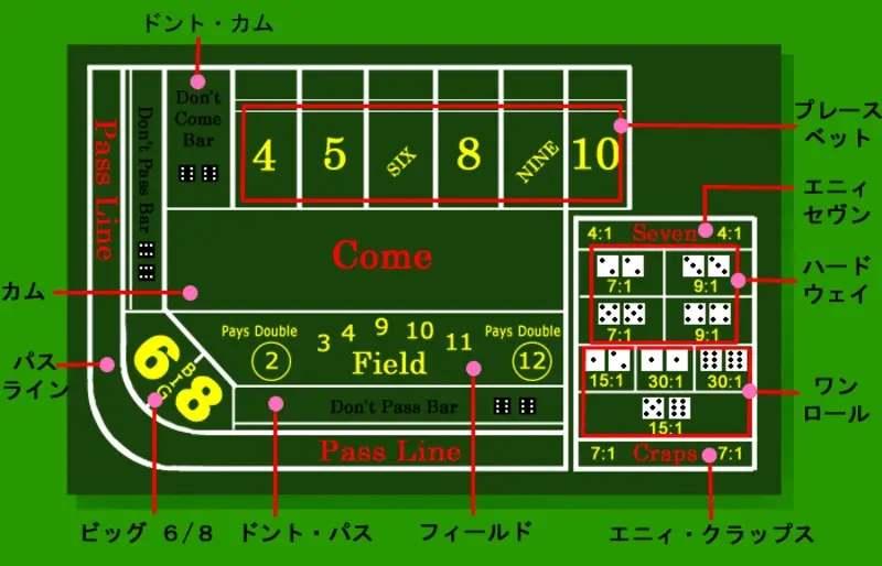 ってクラップスの基本操作を説明